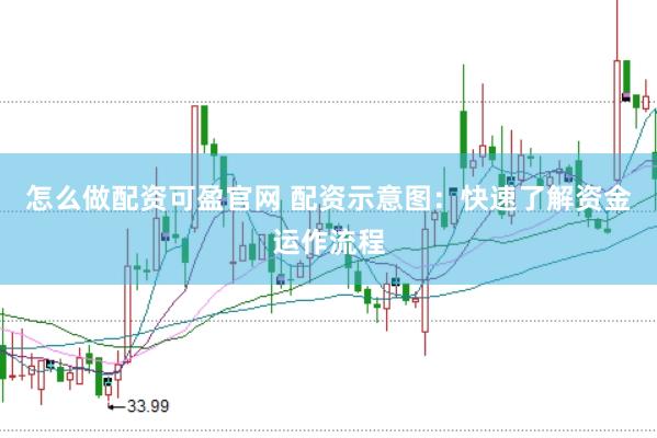 怎么做配资可盈官网 配资示意图：快速了解资金运作流程